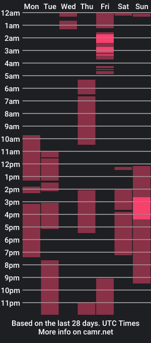 cam show schedule of nastynancyslut