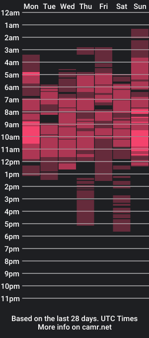 cam show schedule of nastyperlas