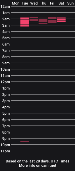 cam show schedule of nastyteachercs