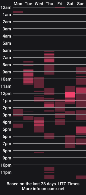 cam show schedule of nastyvnessa