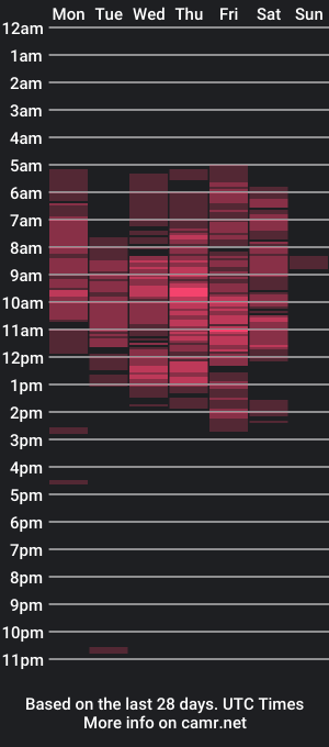 cam show schedule of nastyy_girll