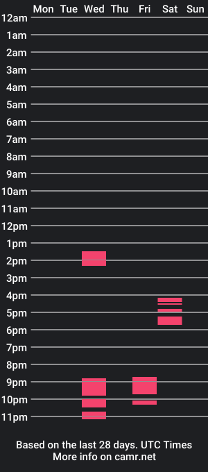 cam show schedule of nat_39