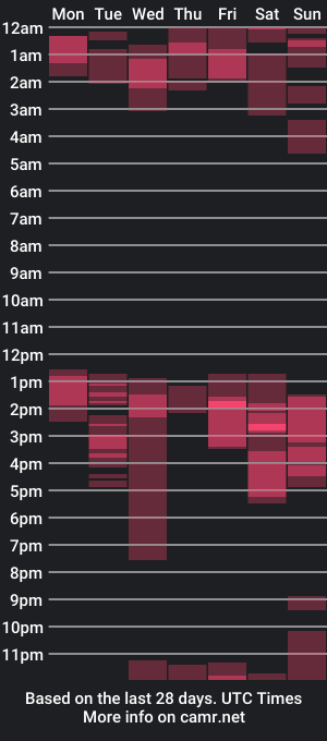 cam show schedule of nat_ardient