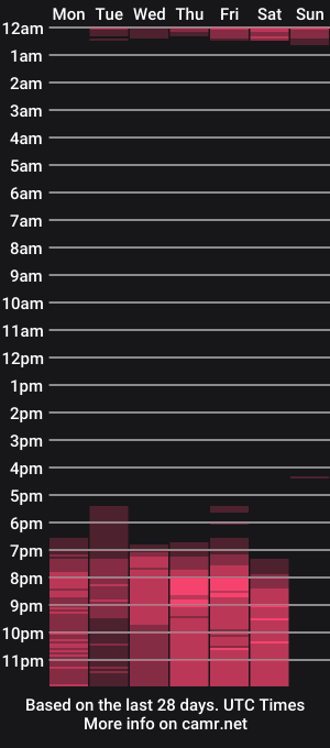 cam show schedule of nat_bakers