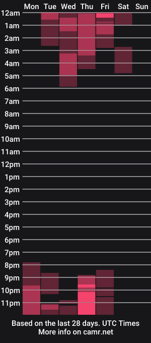 cam show schedule of nat_chubbygoth