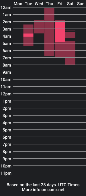 cam show schedule of nat_mh