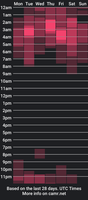 cam show schedule of nata__garcia