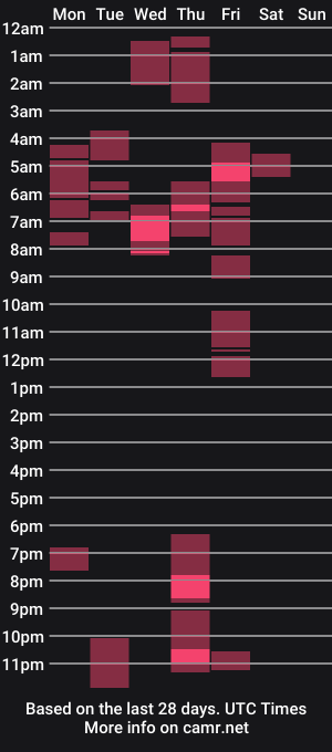 cam show schedule of nata_jhonson