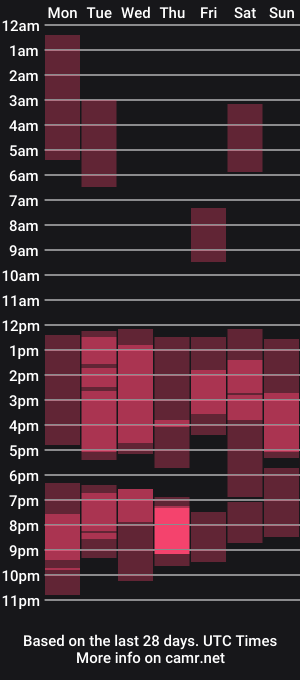 cam show schedule of nata_rider_