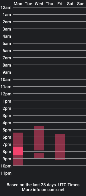 cam show schedule of nataac