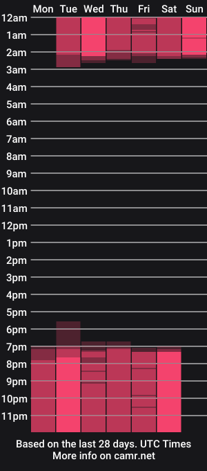 cam show schedule of natachadiaz