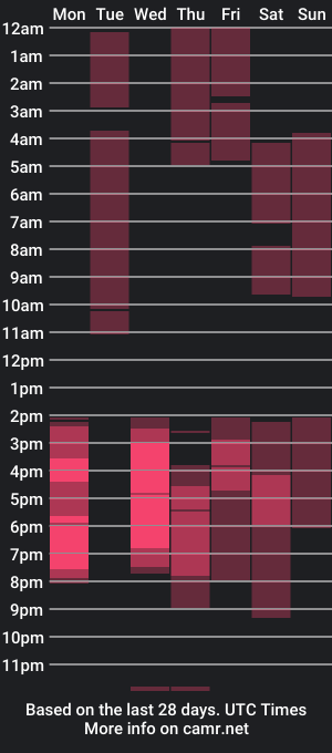 cam show schedule of natachae