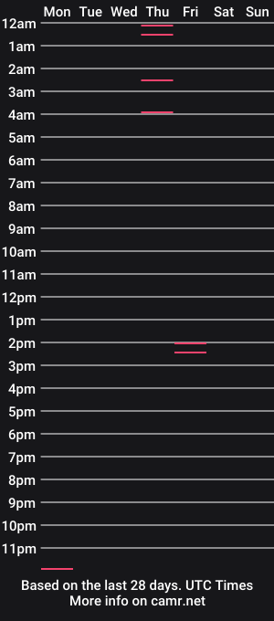 cam show schedule of natahsaluxxx
