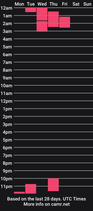 cam show schedule of natali_ramirez