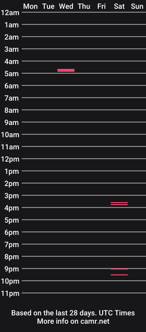 cam show schedule of natali_rome