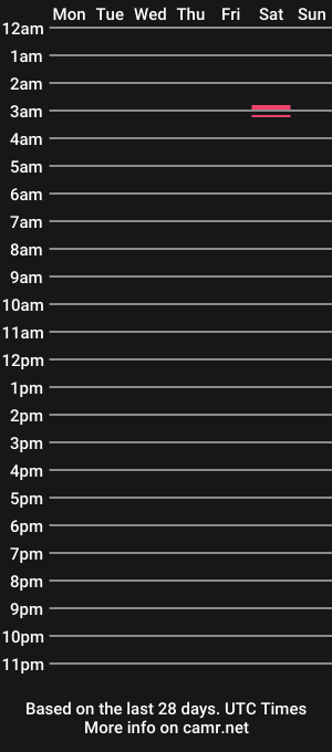 cam show schedule of natalia2200