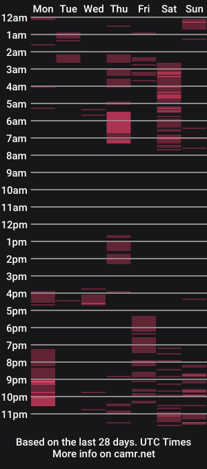 cam show schedule of natalia54_