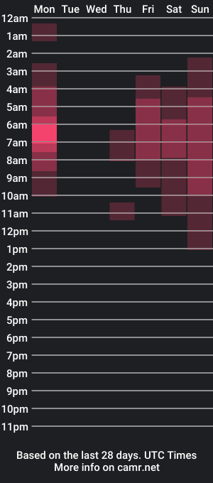 cam show schedule of natalia_curlyx