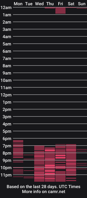 cam show schedule of natalia_isabel