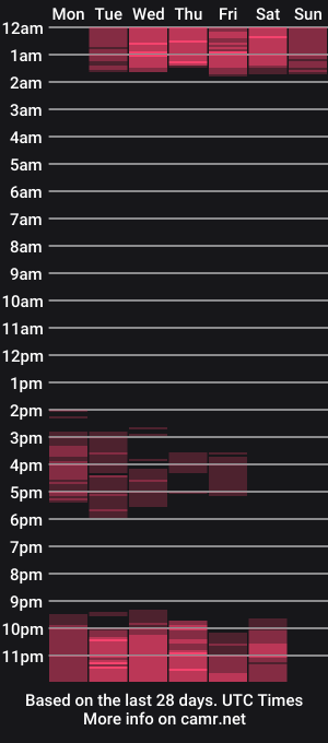 cam show schedule of natalia_kiss01