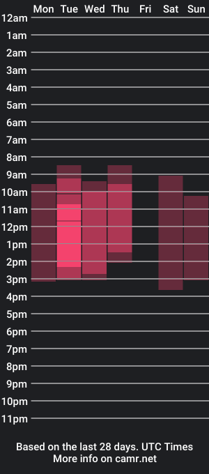 cam show schedule of natalia_morera