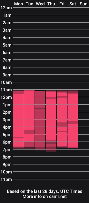 cam show schedule of natalia_st
