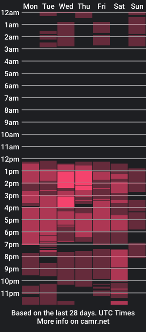 cam show schedule of nataliabennets