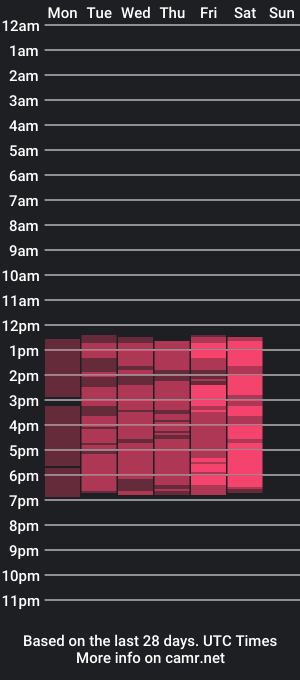 cam show schedule of nataliamorello