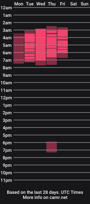 cam show schedule of nataliaqueenve