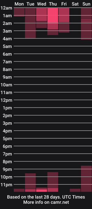 cam show schedule of nataliarey_
