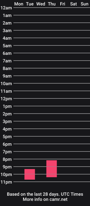 cam show schedule of nataliatrejos