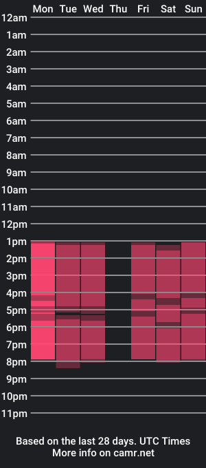 cam show schedule of natalicloud