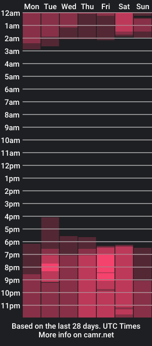 cam show schedule of natalie_555