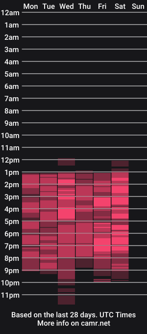 cam show schedule of natalie_collins12