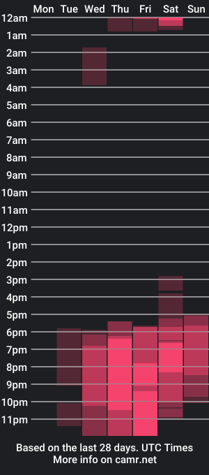 cam show schedule of natalie_cowens