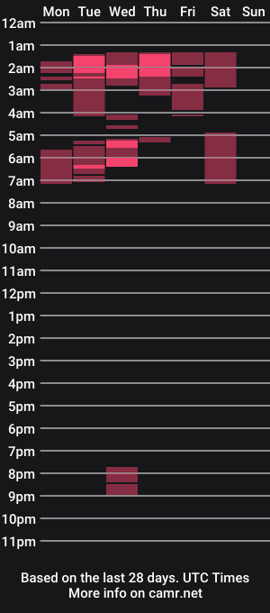 cam show schedule of natalie_mia