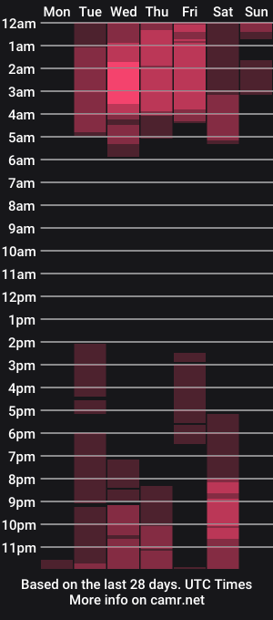 cam show schedule of natalie_vontease