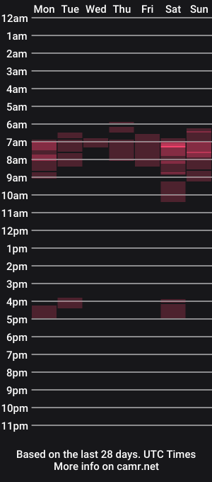 cam show schedule of nataliealba