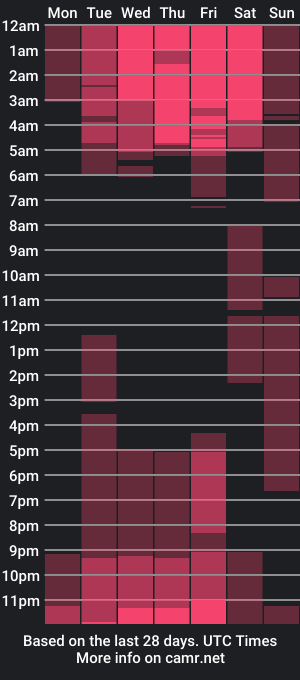 cam show schedule of nataliecarterr