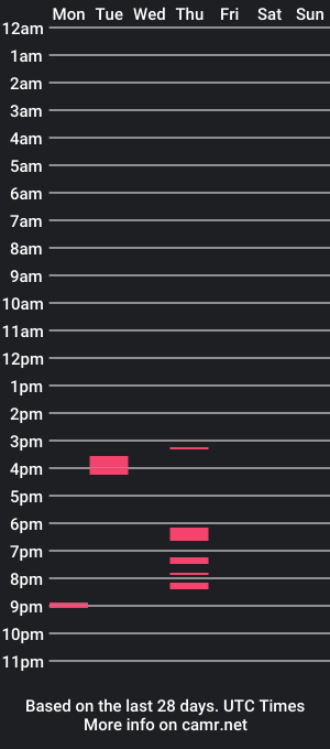 cam show schedule of nataliecorazza