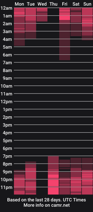 cam show schedule of natalieerossx_