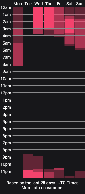 cam show schedule of natalieferrer_