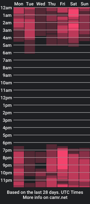 cam show schedule of nataliehoppe