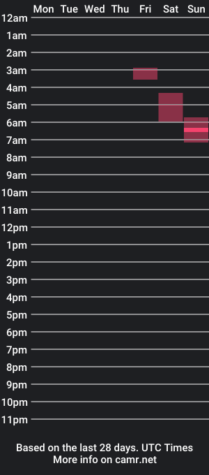 cam show schedule of natalieluvr