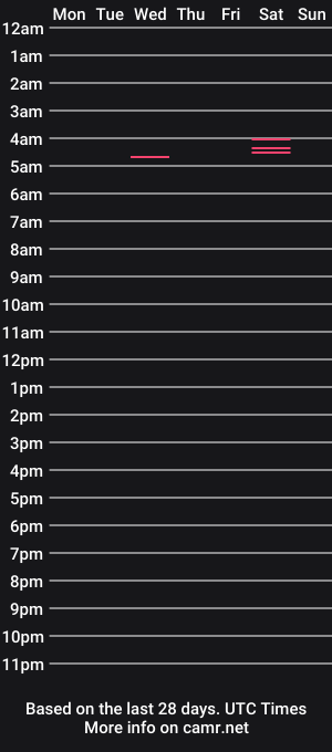 cam show schedule of nataliemari