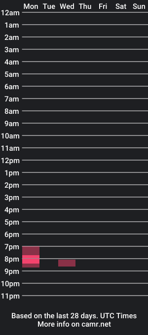 cam show schedule of natalieraybae