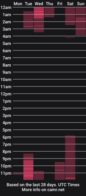 cam show schedule of nataliiesaenz