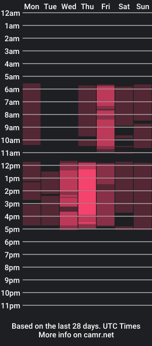 cam show schedule of natalimillers