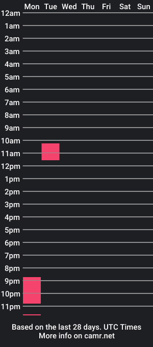 cam show schedule of natalimurr