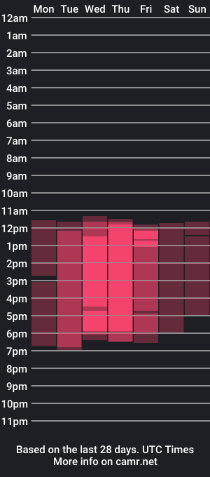 cam show schedule of natalismith_